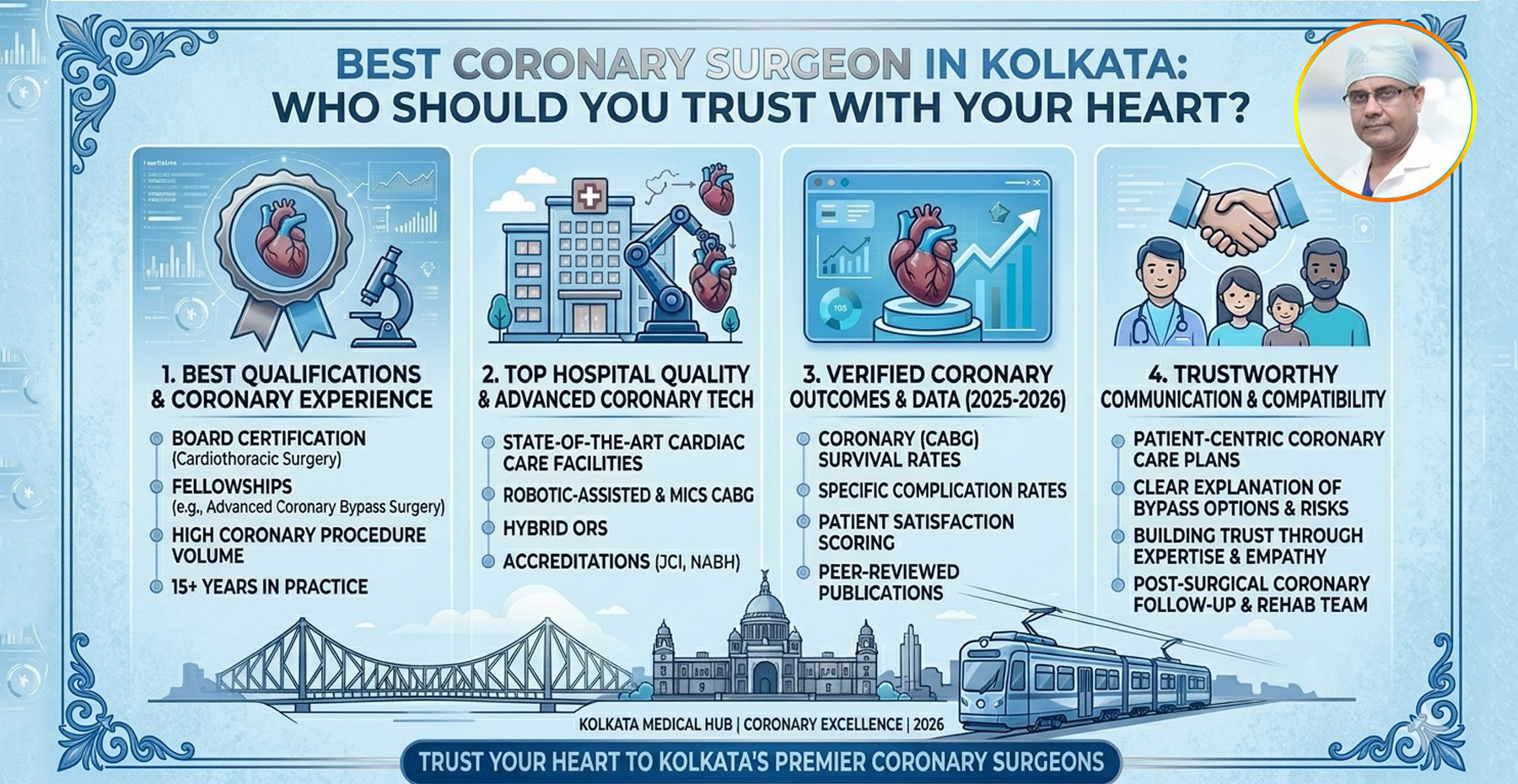 “Best Coronary Surgeon in Kolkata: Who Should You Trust with Your Heart?” by Dr. Arup Kumar Ghosh, Renowned Cardiac Surgeon in Narayana Hospital, Kolkata